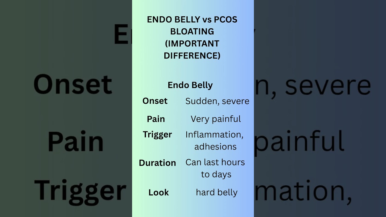 Endo belly & PCOS bloating 💔