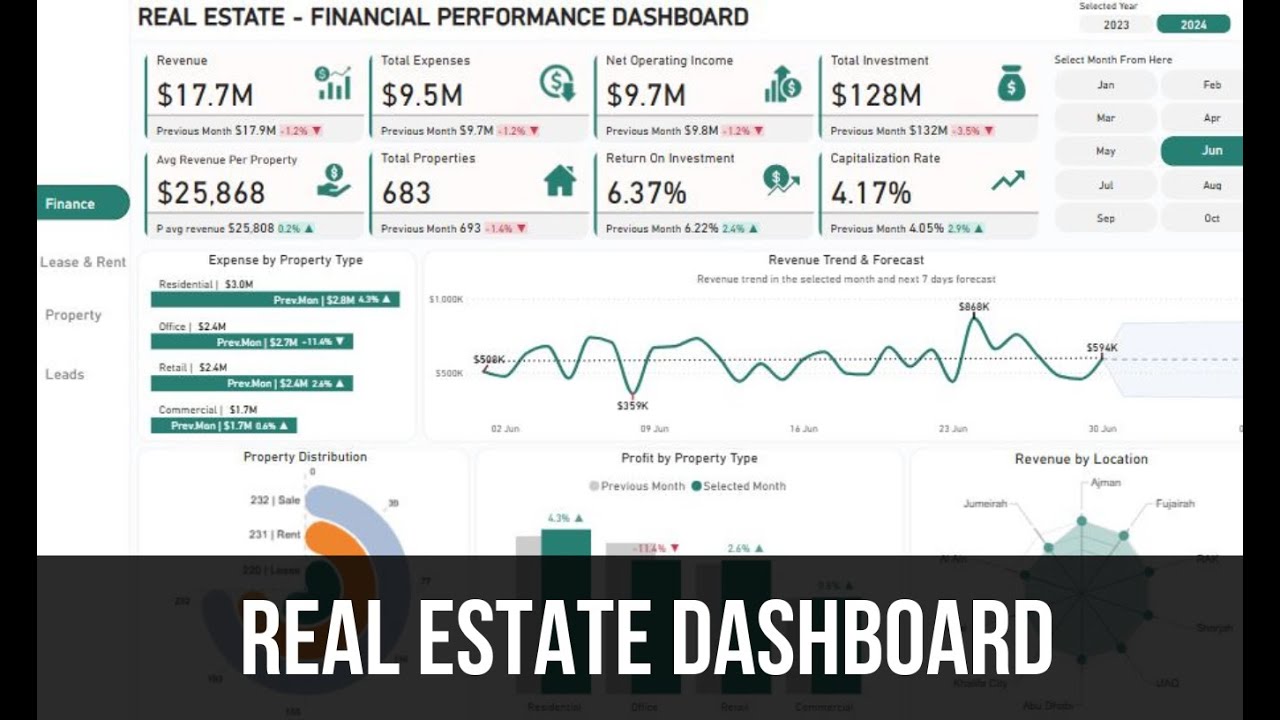 Power BI Real Estate Dashboard