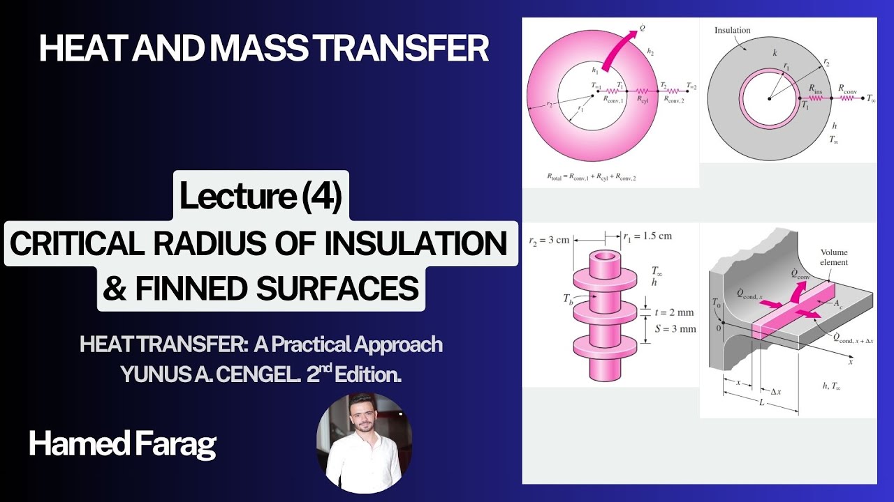 Heat Transfer Lecture (4) - Heat Conduction in Cylinders & Spheres, Critical Radius, Finned Surfaces