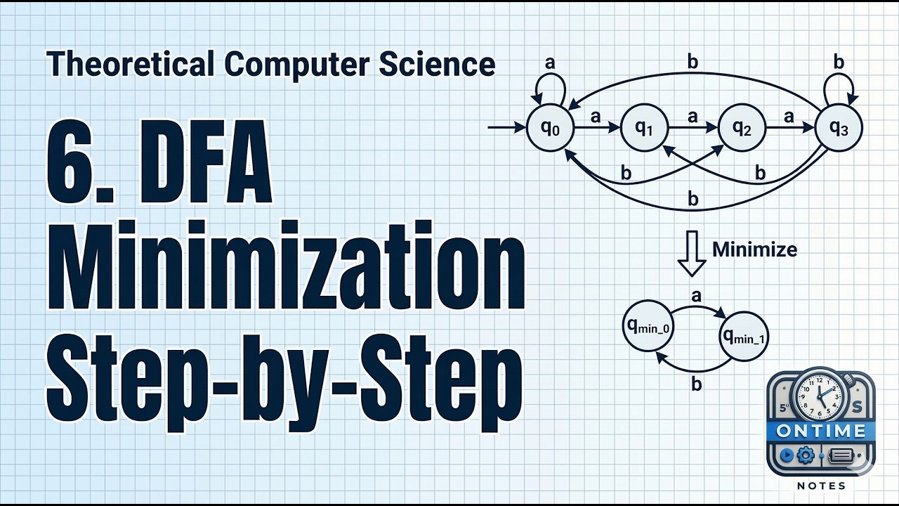 9. Minimization of DFA Explained Step-by-Step | DFA Reduction for Exams | Theory of Computation