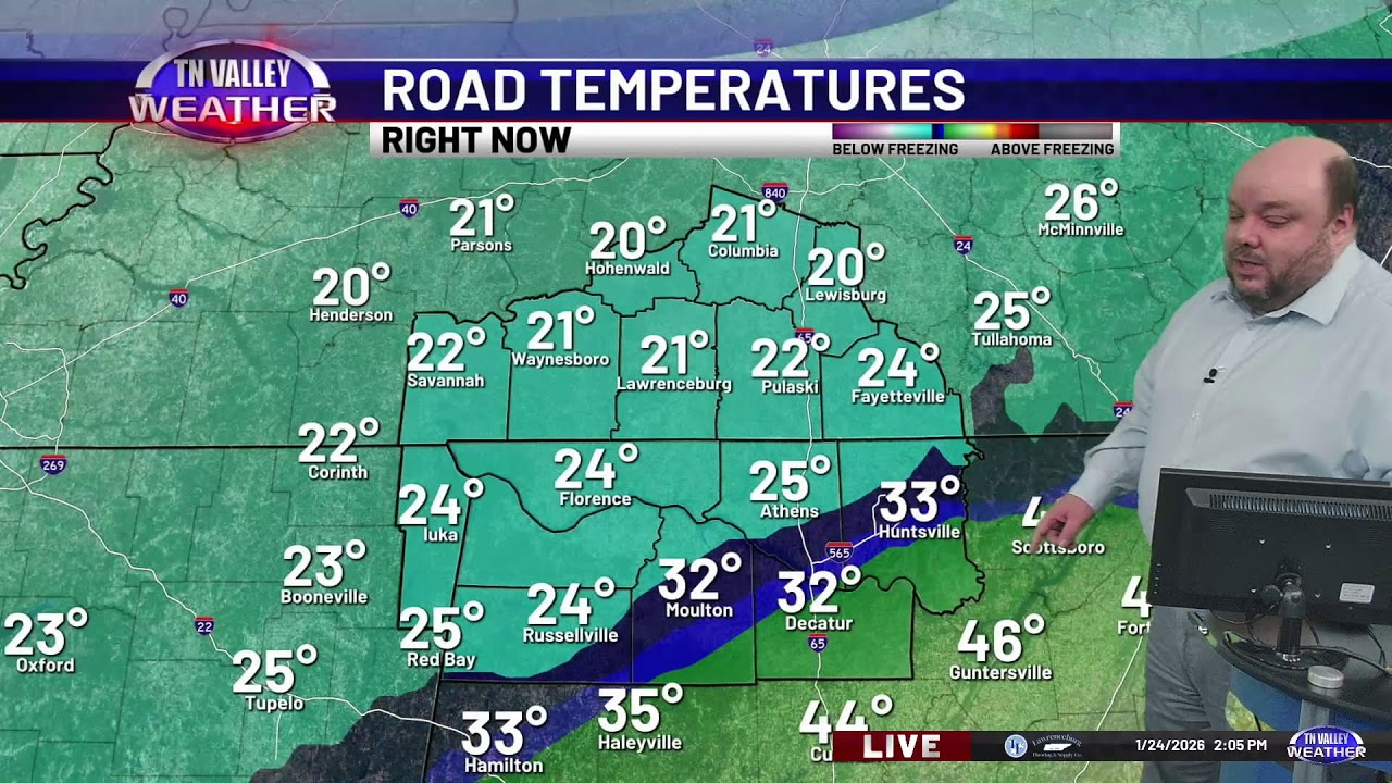 Live Weather Update
