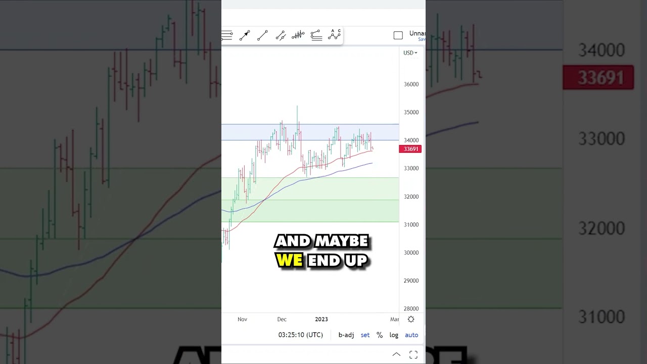 S&P 500: Will the market continue downtrend? #stockmarketanalysis