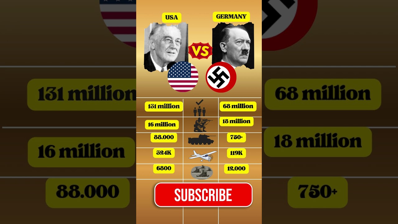 🇺🇸 USA vs 🇩🇪 Germany 1939 ⚔️ Shocking Military Power Comparison of WW2! | 