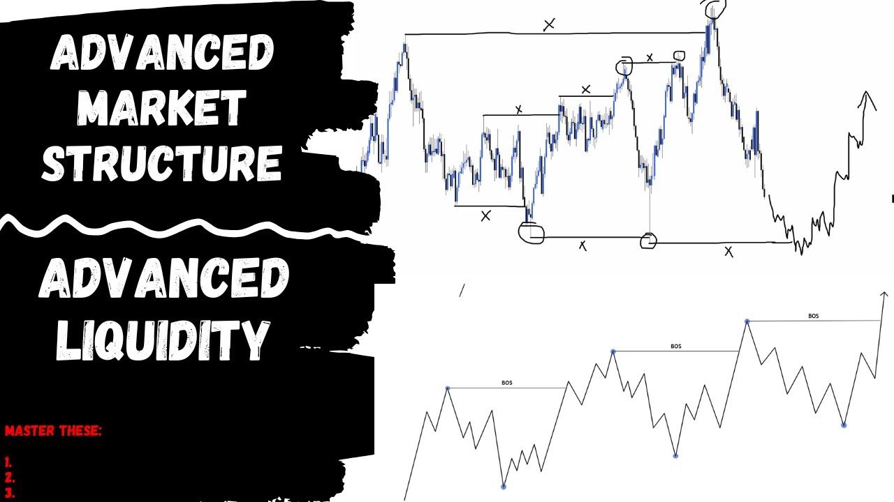 ADVANCE MARKET STRUCTURE and LIQUIDITY I FOREX I ENTRIES I (Step-by-Step guide).