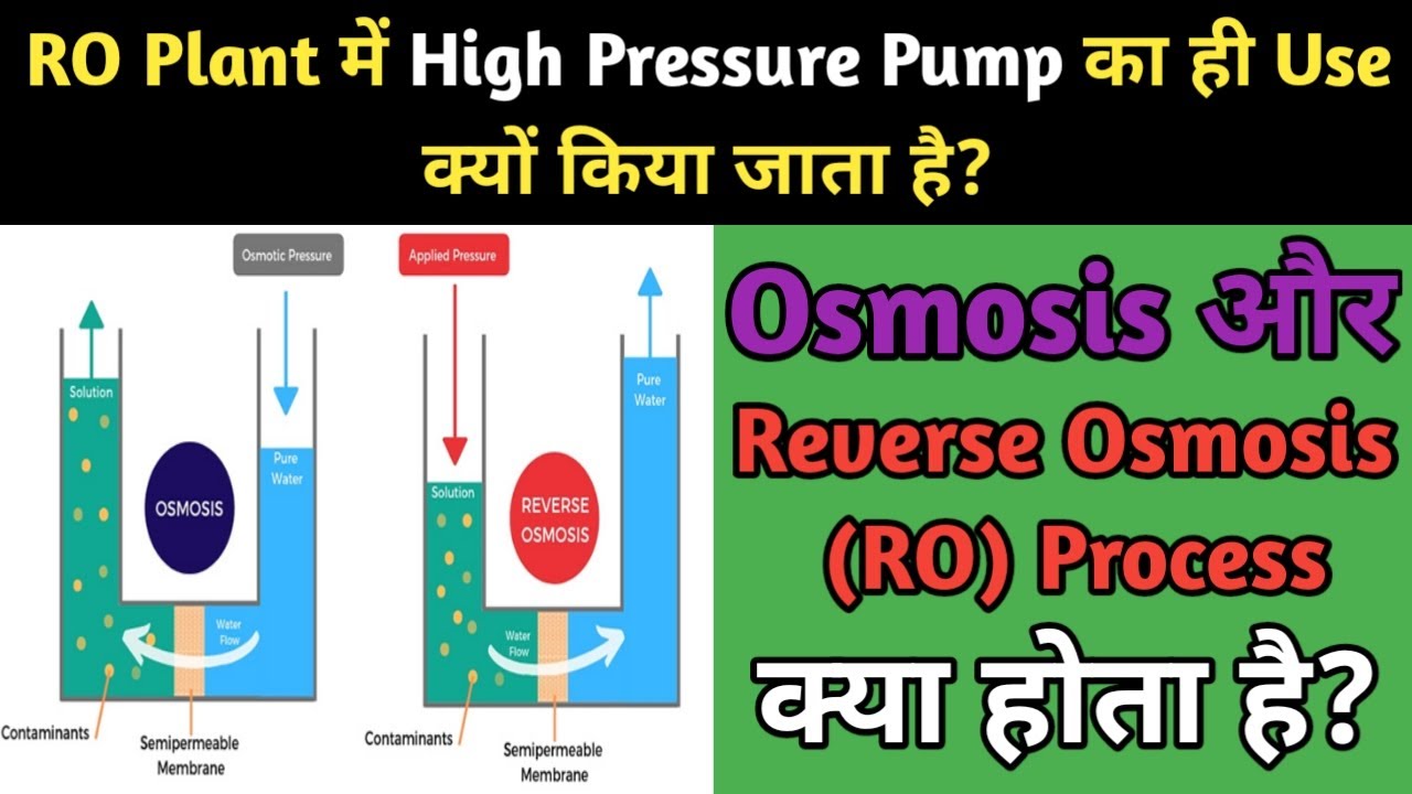 Osmosis Process and Reverse Osmosis Process | What is Osmotic Pressure | High pressure pump in RO |