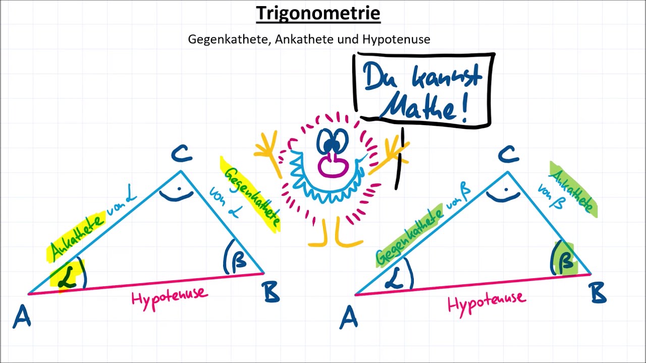 Gegenkathete, Ankathete, Hypotenuse &ndash; Was ist das?, Trigonometrie #1