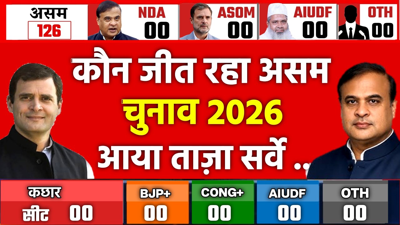 Assam election 2026 exit Poll: who will win Assam election BJP vs CONG || AIUDF #assam_election