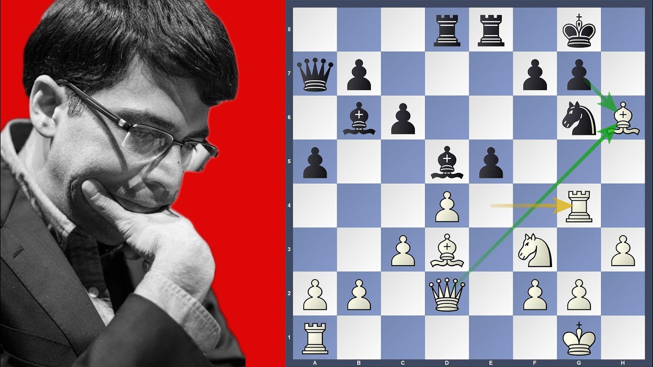 Don't corner a tiger - Anand vs Ding Liren | Norway Chess 2019