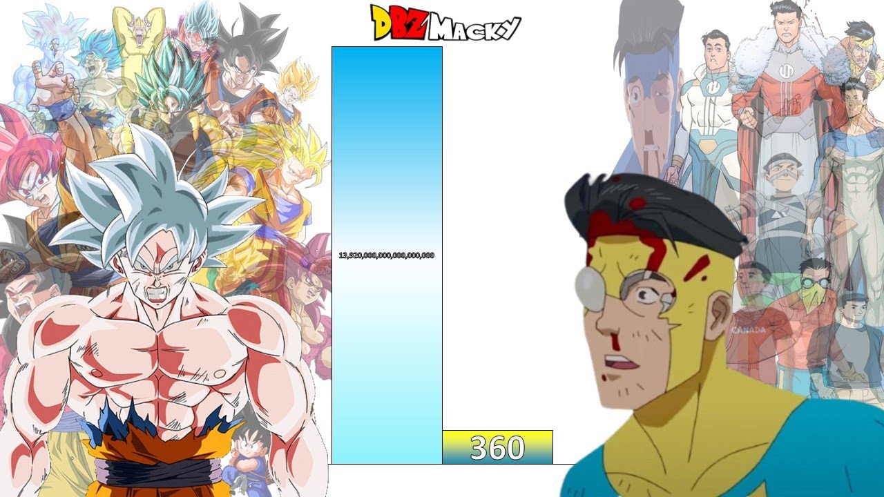 Goku VS Invincible POWER LEVELS All Forms (Goku VS Mark Grayson)