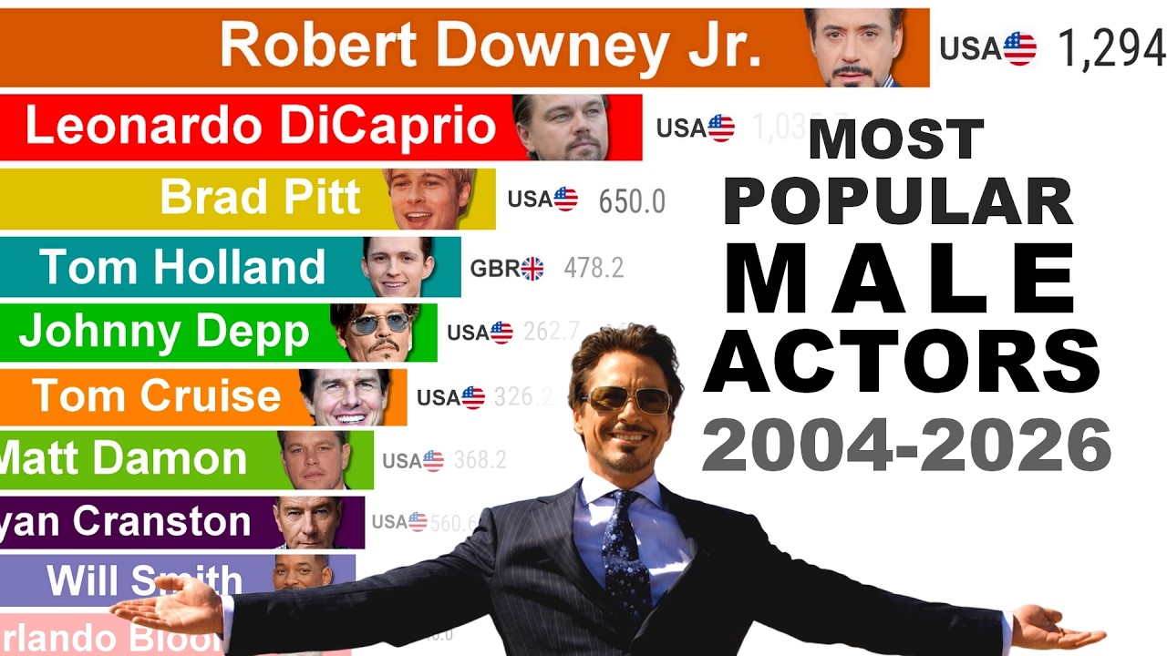 Most Popular Male Actors: Rise & Fall (2004&ndash;2026)