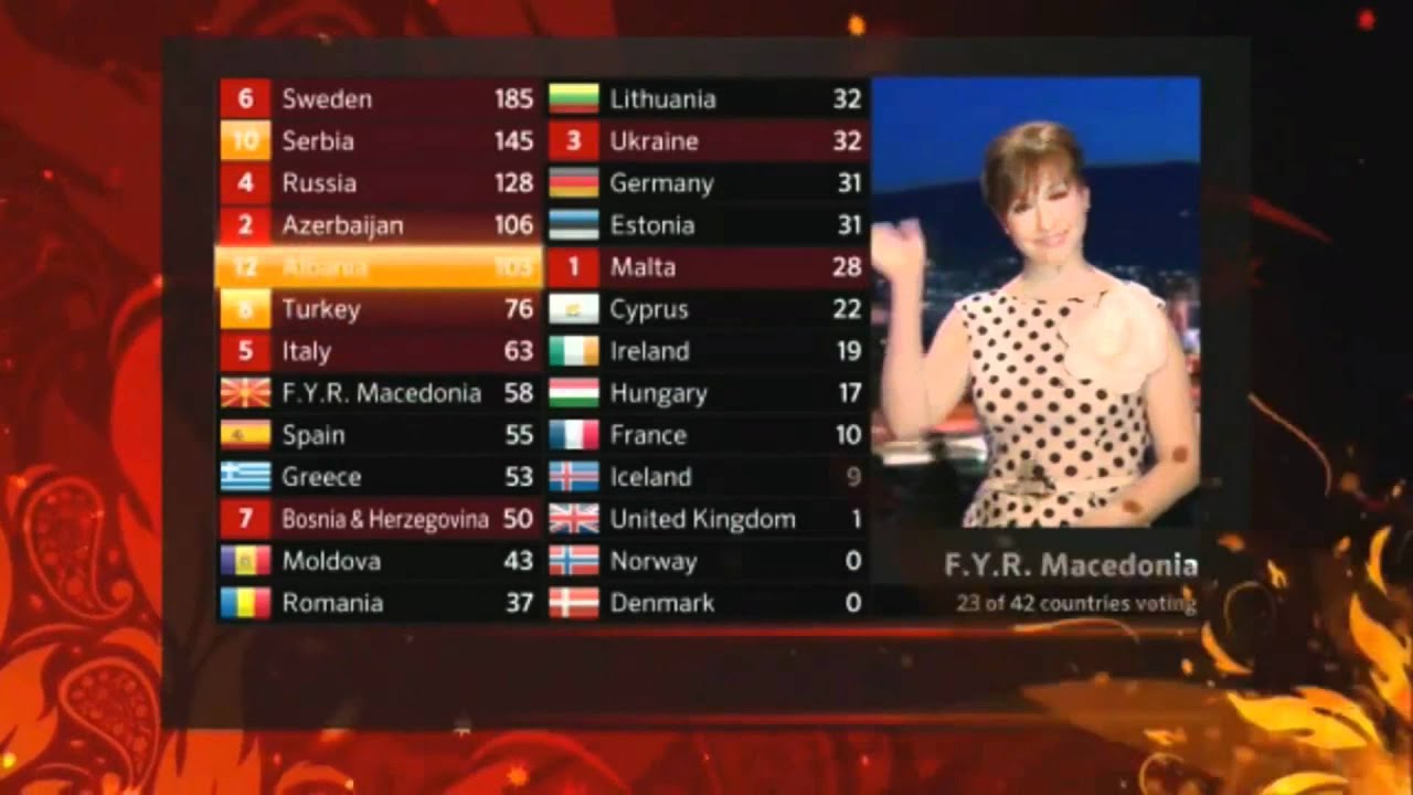 EUROVISION 2012 - All 12 Points