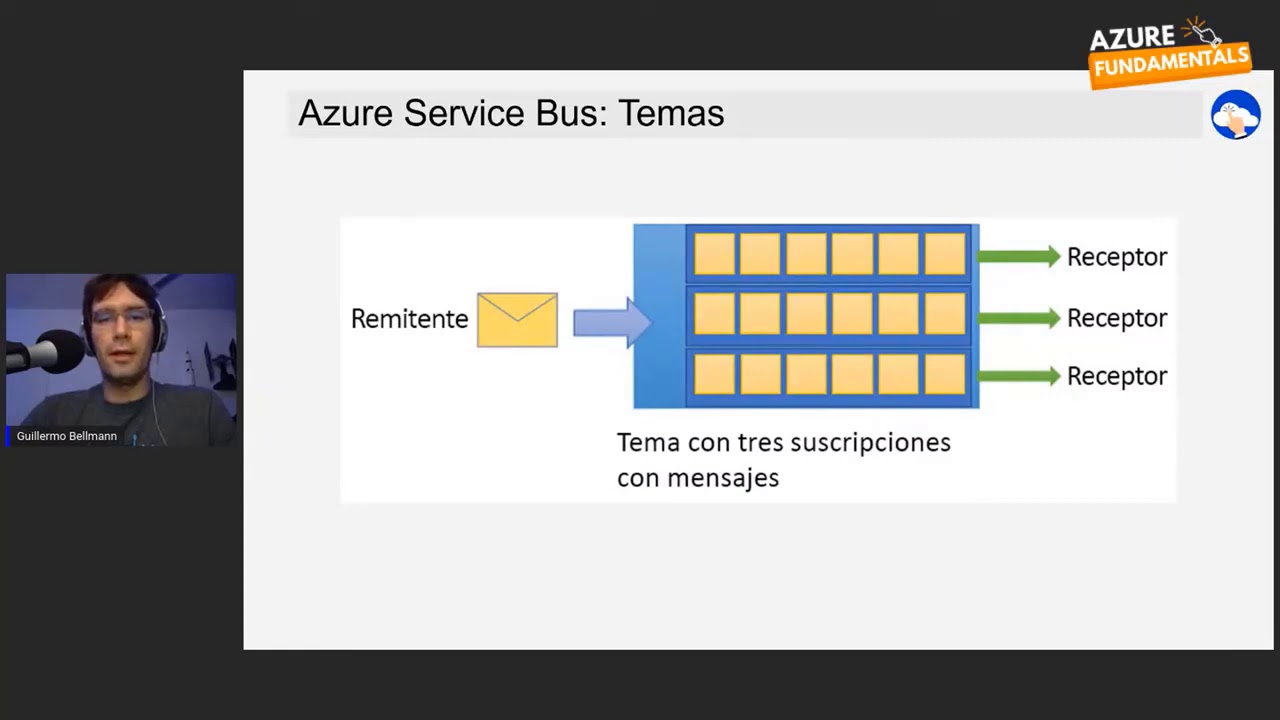 #AzureFundamentals 2020 | Introducci&oacute;n a Azure Service Bus