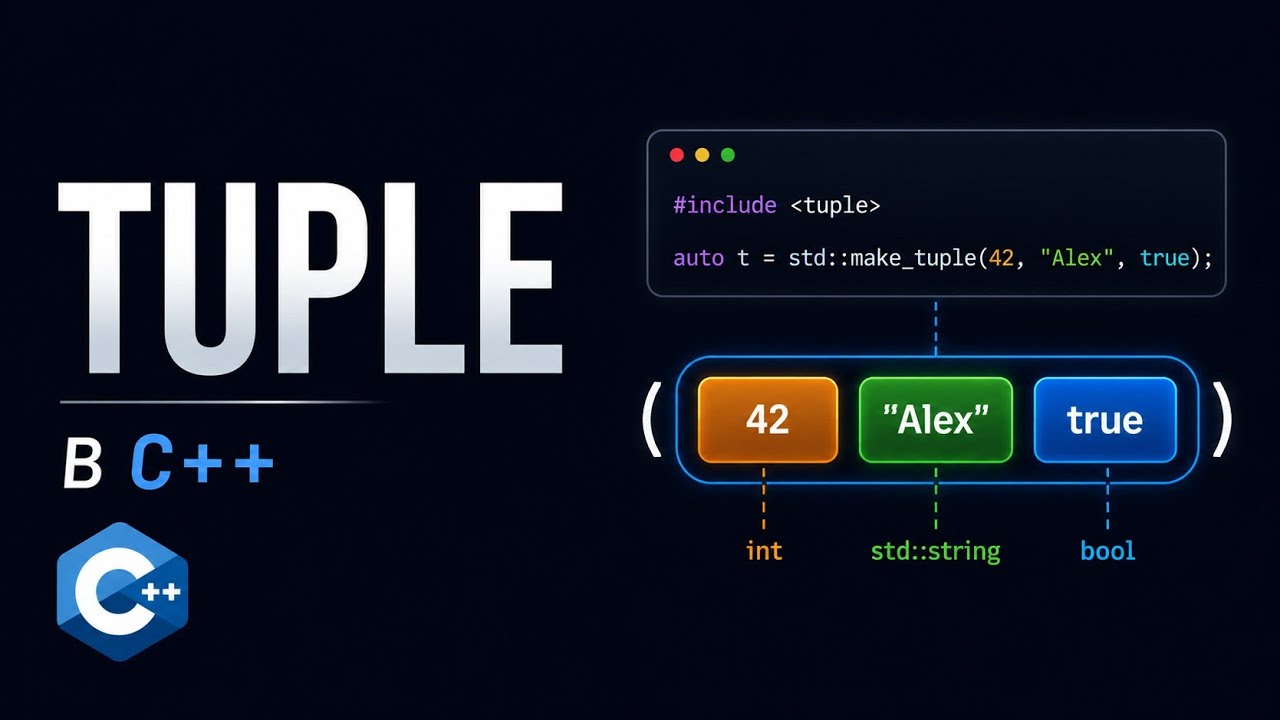 Простая реализация tuple на C++