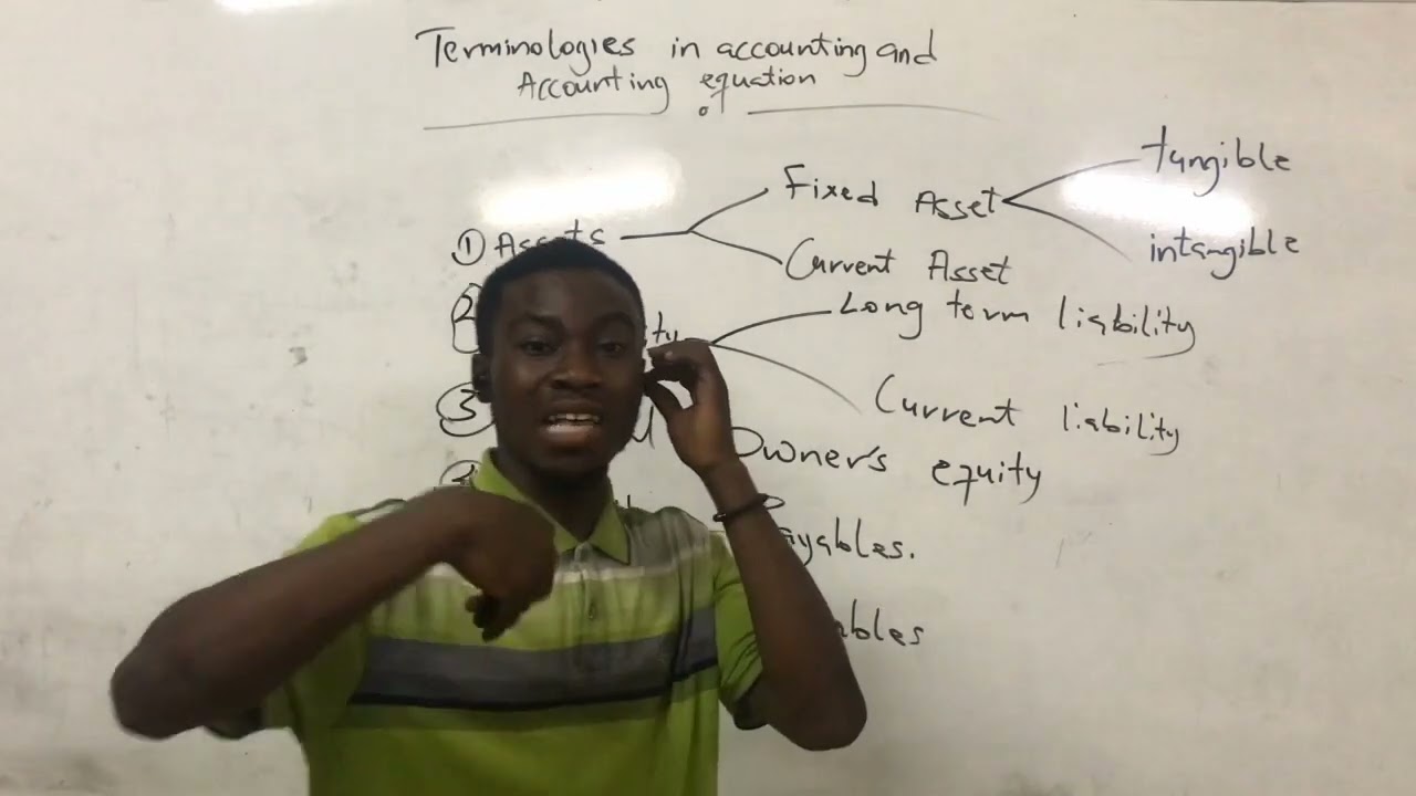 Terminologies in Accounting and Accounting Equation