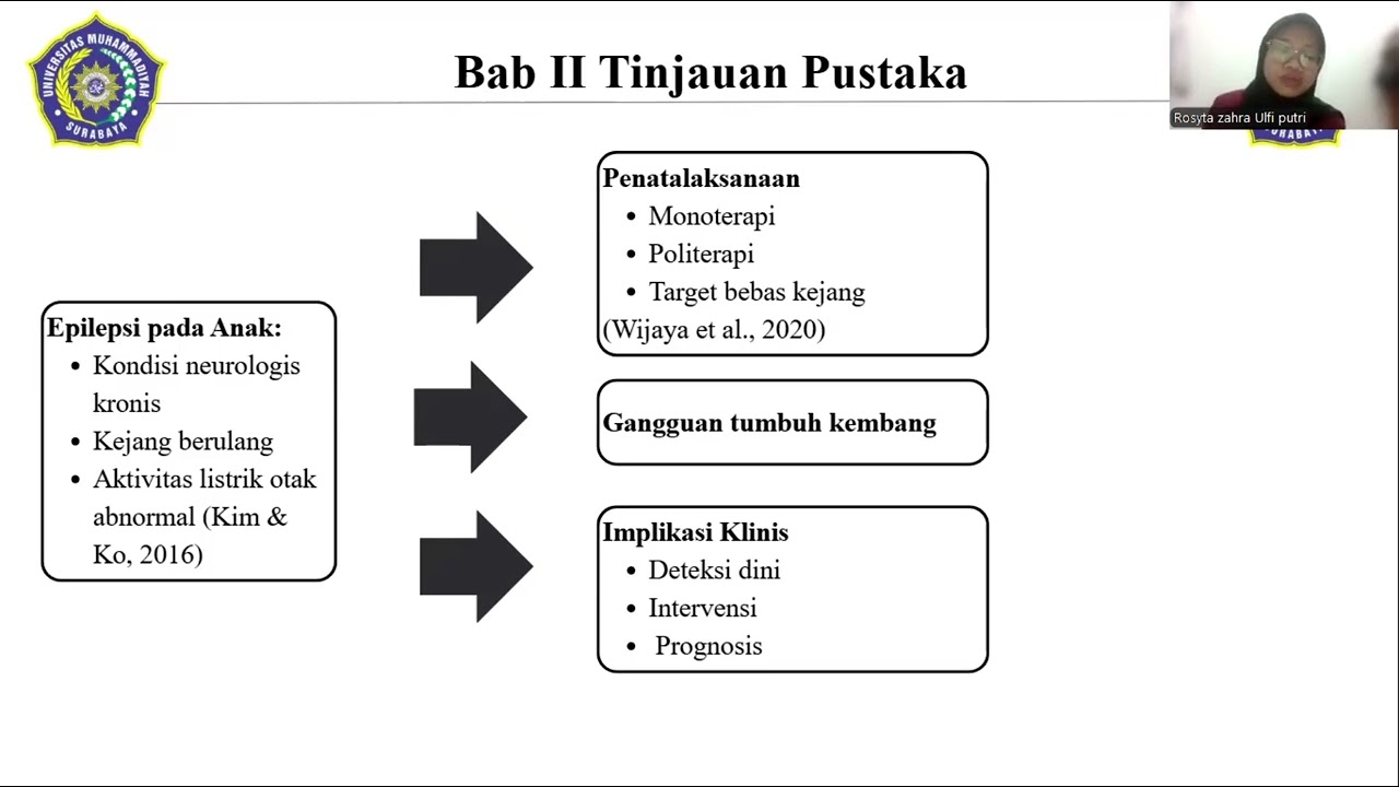 78.20231880074-Rosyta Zahra Ulfi Putri (dr. Laily Irfana, Sp. S)