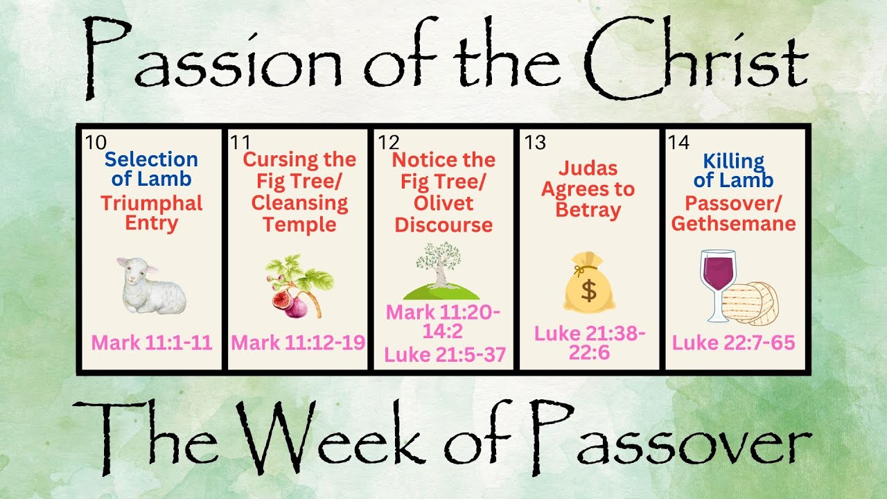 The Hidden Timeline of Passover REVEALED!! Jesus 💯 ate the Passover meal