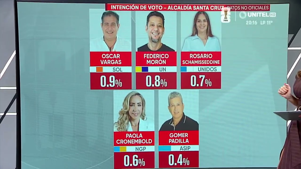 Subnacionales: Mamen Saavedra lidera la intención de voto en la capital cruceña
