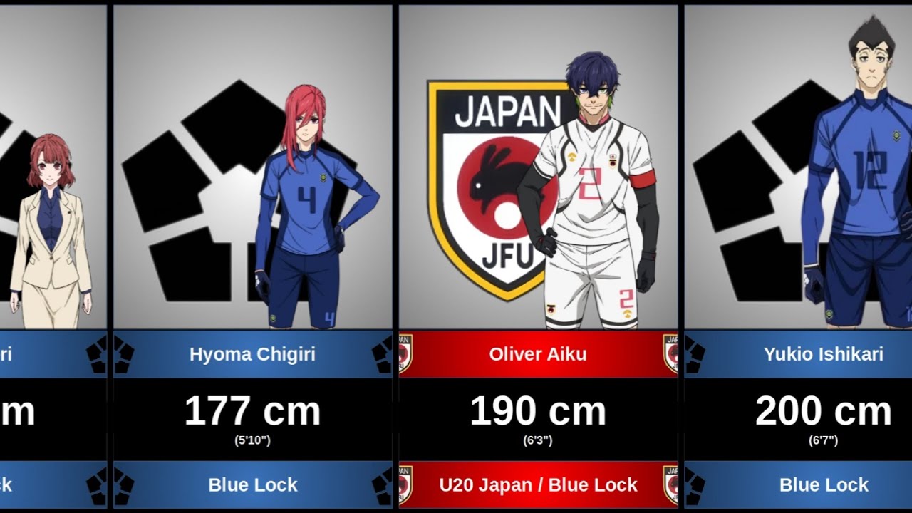 All heights characters in Blue Lock after Neo Egoist League.