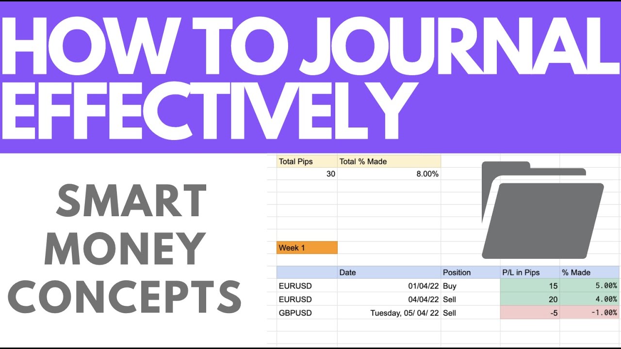 How to Journal Your Trades Properly & Effectively | Smart Money Concepts