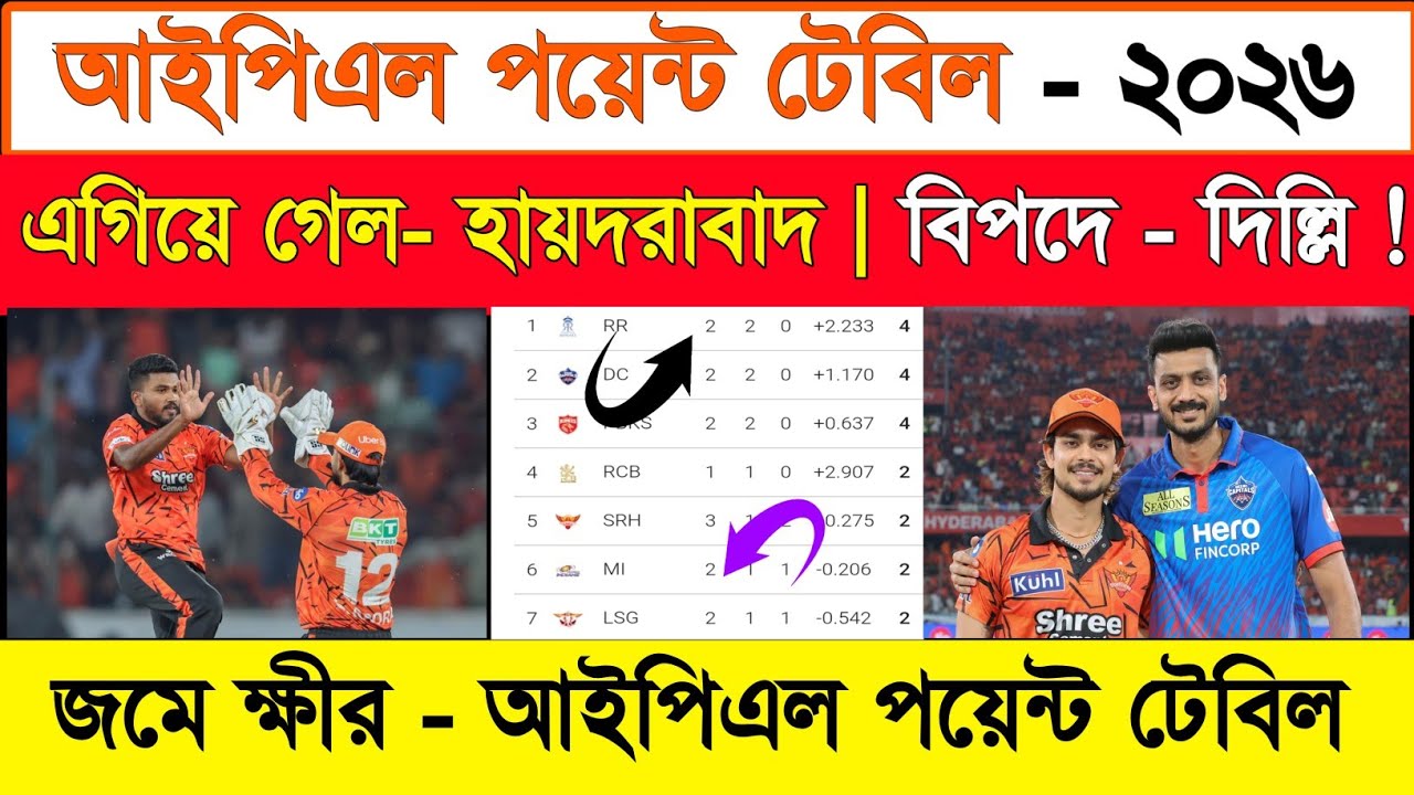 Ipl 2026 Point Table Today | Ipl Points Table Update | Tata Ipl Point Table | Ipl Standing 2026 