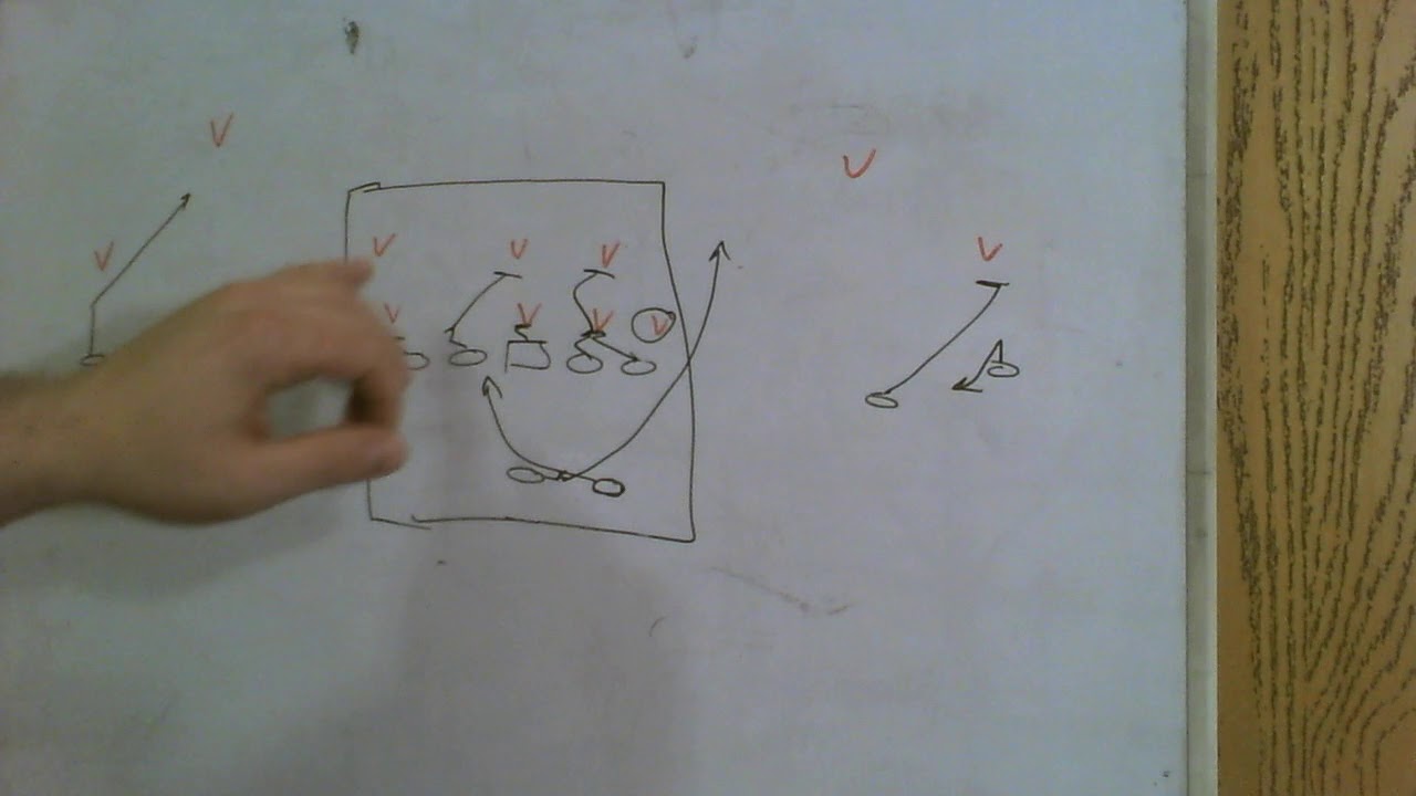 Counting Defenders in the Box for Run-Pass-Options (RPOs)