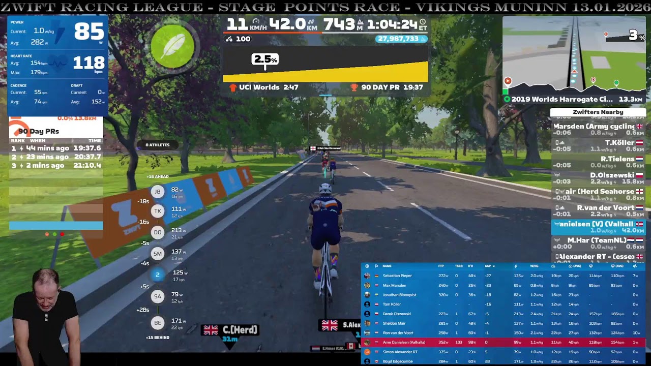 Zwift Racing League - Stage  Points race - Vikings Muninn 13.01.2026
