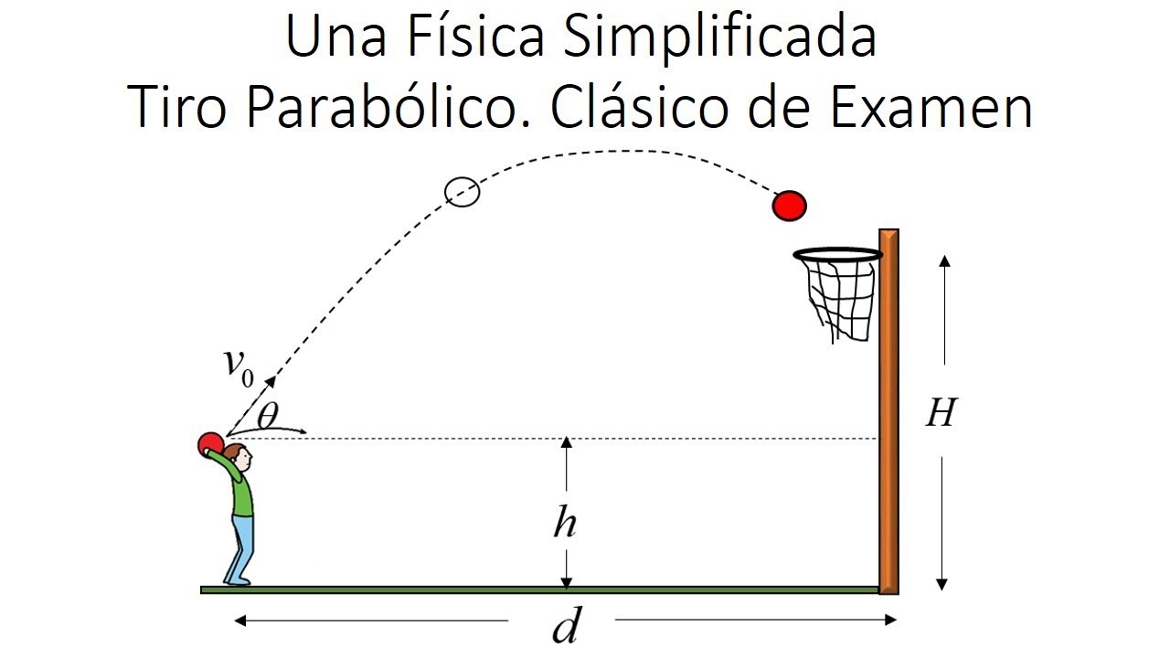 TIRO PARABÓLICO. EL BASQUETBOLISTA  QUE ENCESTA LA BOLA EN LA CANASTA.