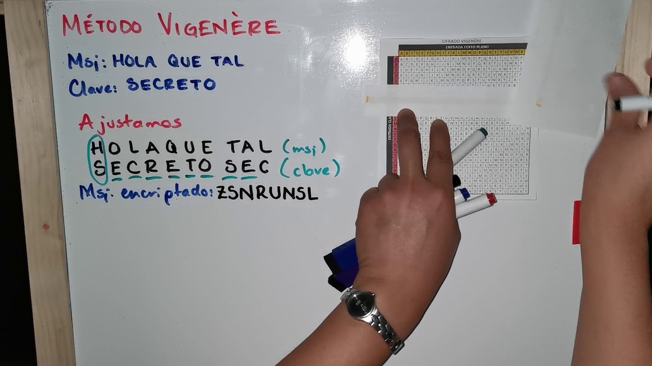 Criptografía. Método Vigenere