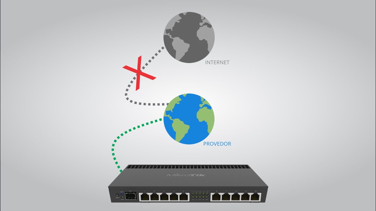 UniFi Básico e MikroTik para Redes Empresariais - Aula 09 - Regras Failover