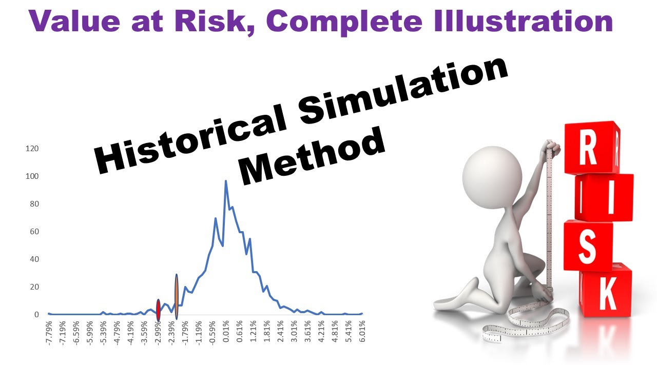 Historical Simulation