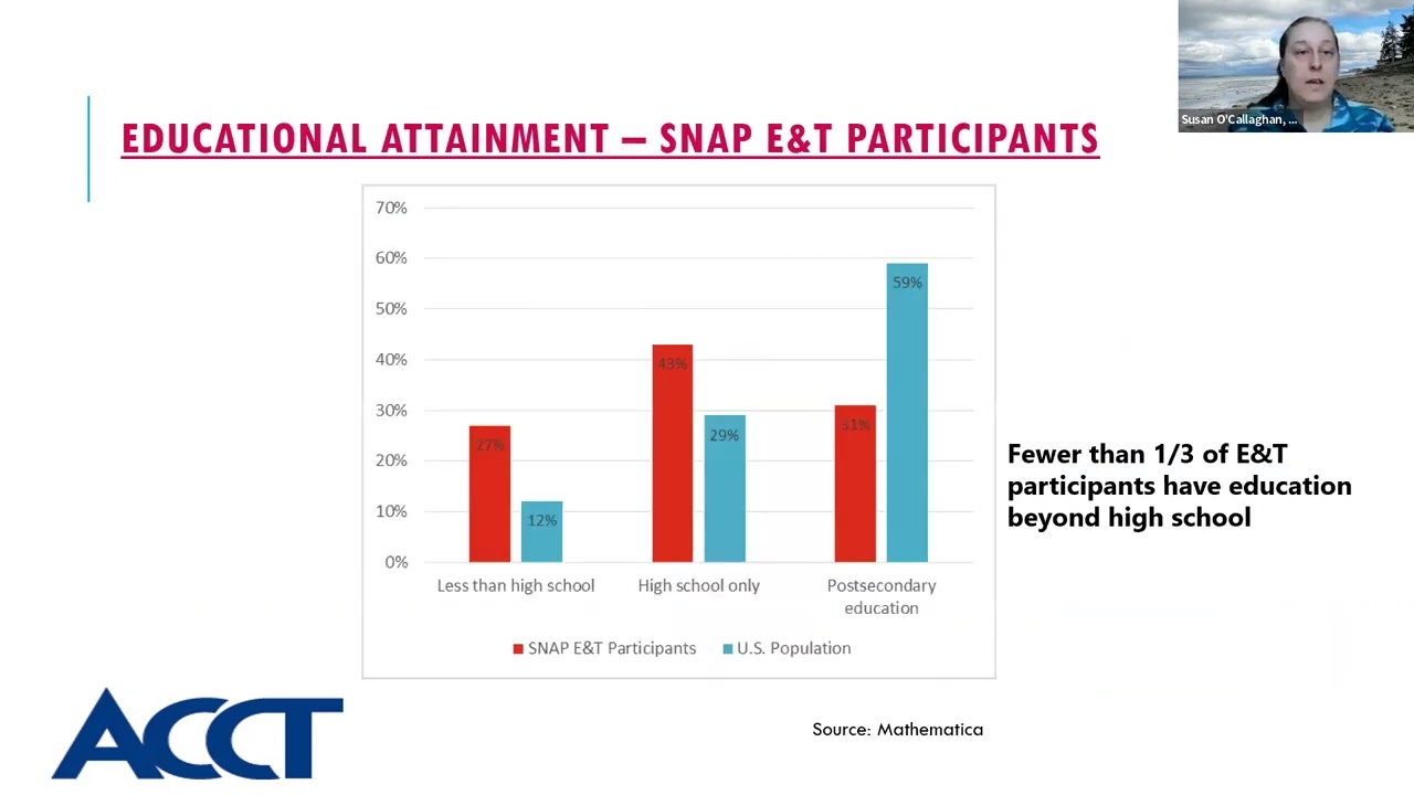 Serving People Via SNAP E&T: A Webinar with ACT, SJI & Student Centered Design