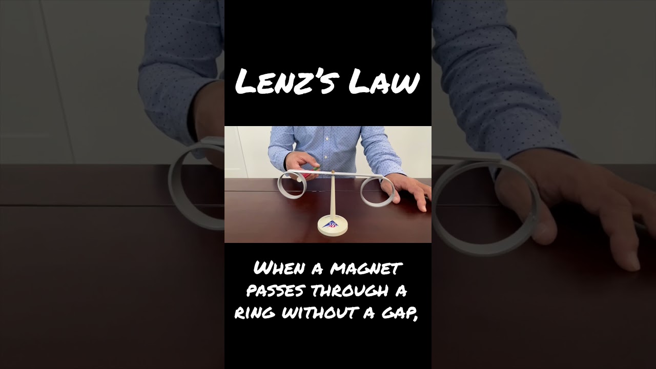 Lenz&rsquo;s Law