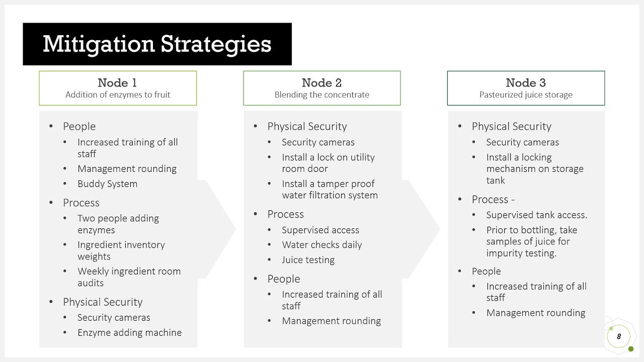 C OBrien Food Defense Plan