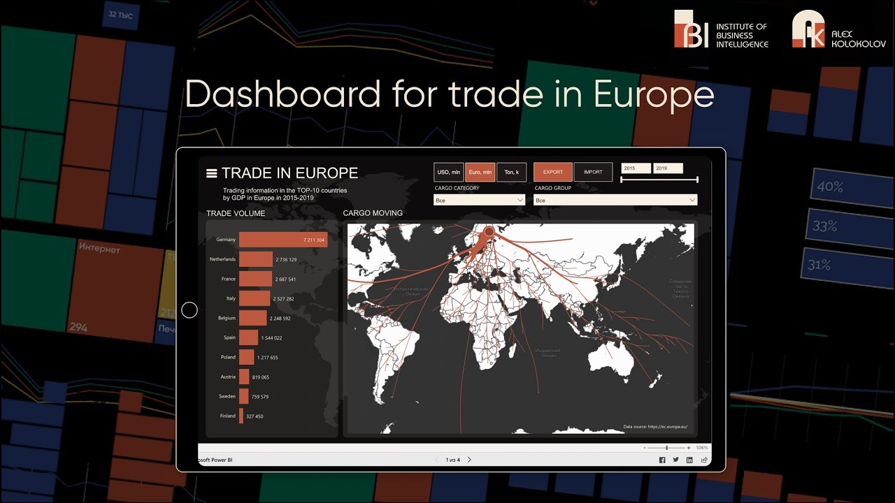Dashboard for trade in Europe