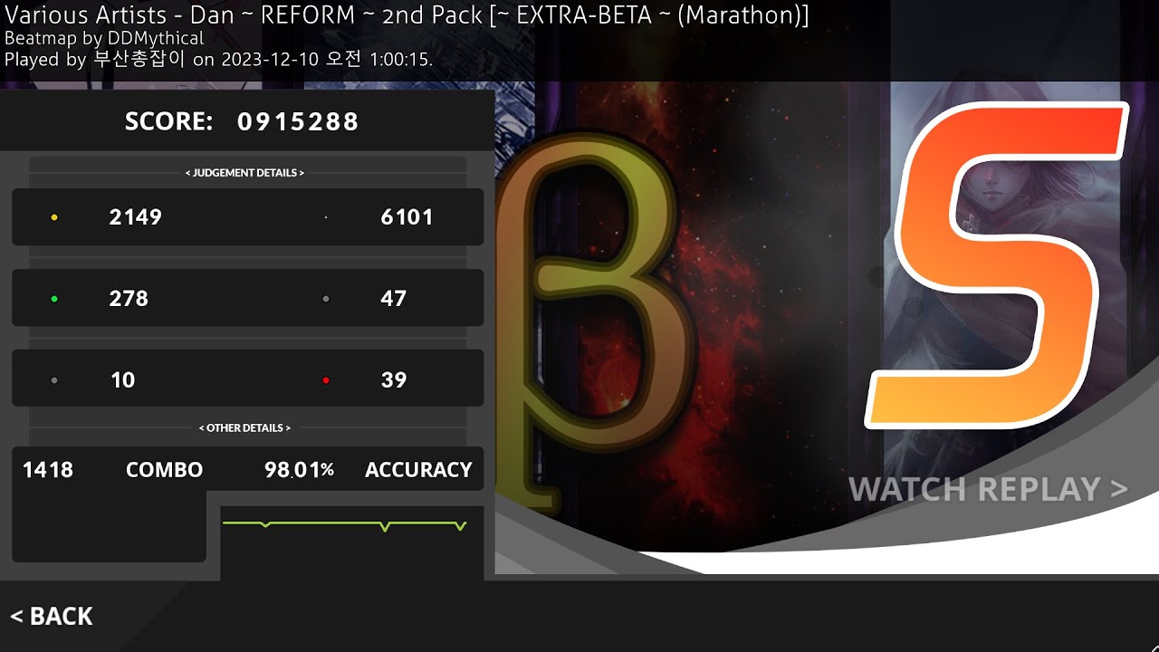 BETA CLEAR 98.01%