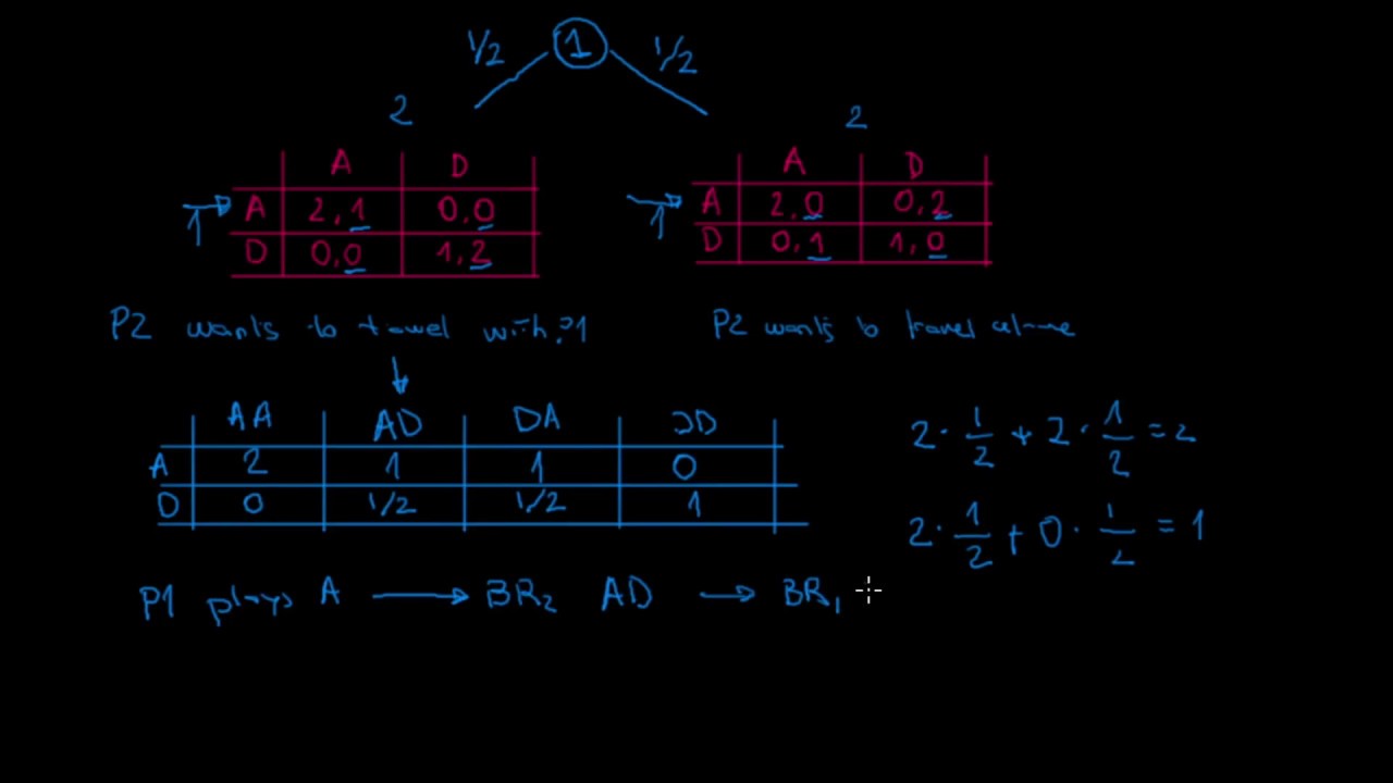 Bayesian Nash Equilibrium 1