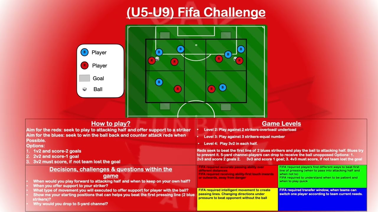 U5&ndash;U9 FIFA Challenge | Playing Forward & Decision Making | Football Coaching Practice