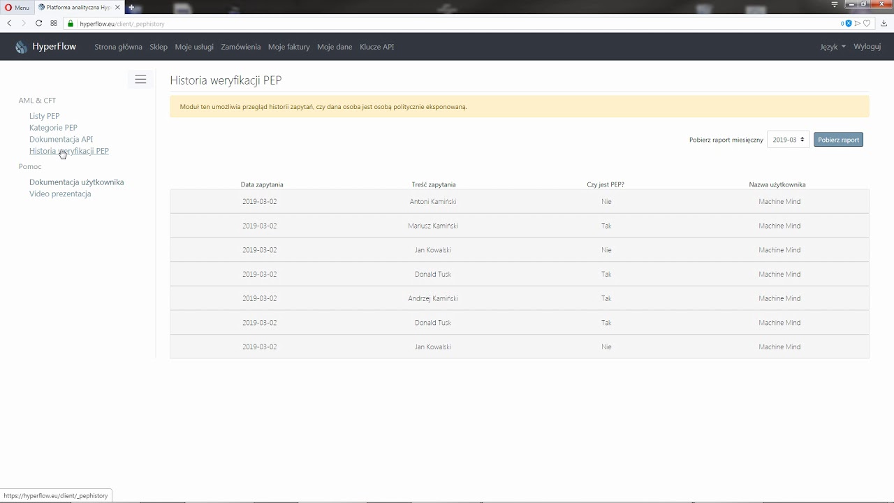 Historia weryfikacji PEP - Platforma HyperFlow.eu