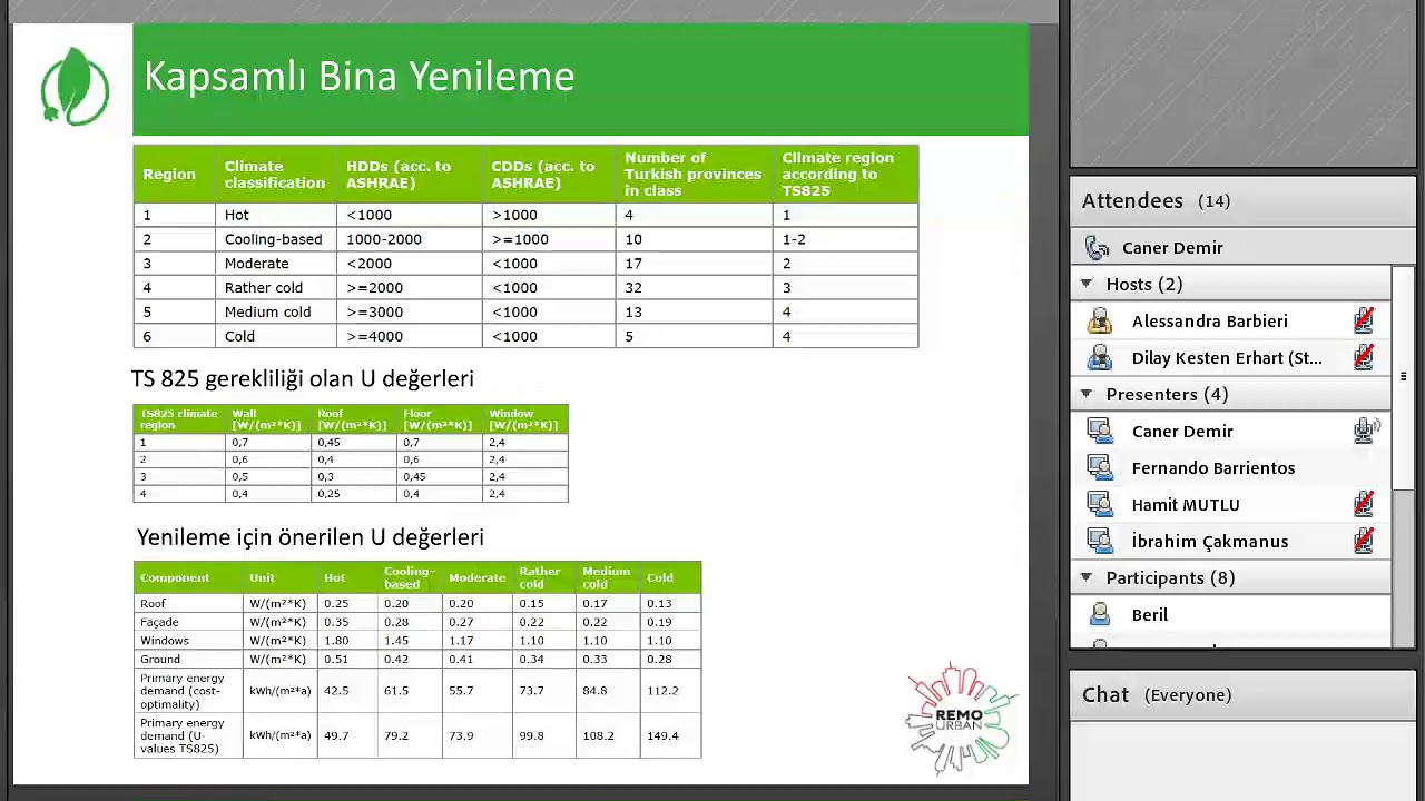 REMOURBAN webinar on High Performance District (Turkish)