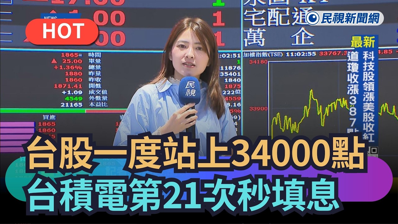 【熱搜新聞】台股一度站上34000點　台積電第21次秒填息｜民視新聞｜