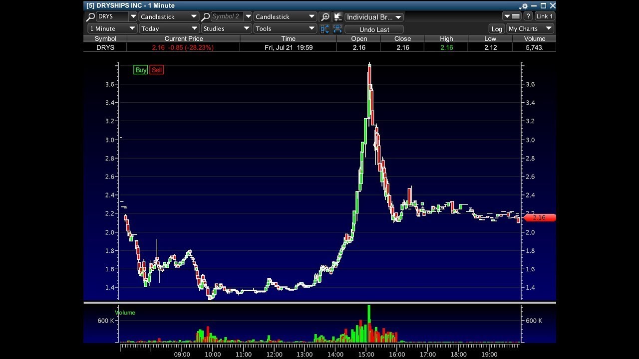 How To Find Penny Stock Breakouts Before They Spike 100%+ With Scanz (Equity Feed)
