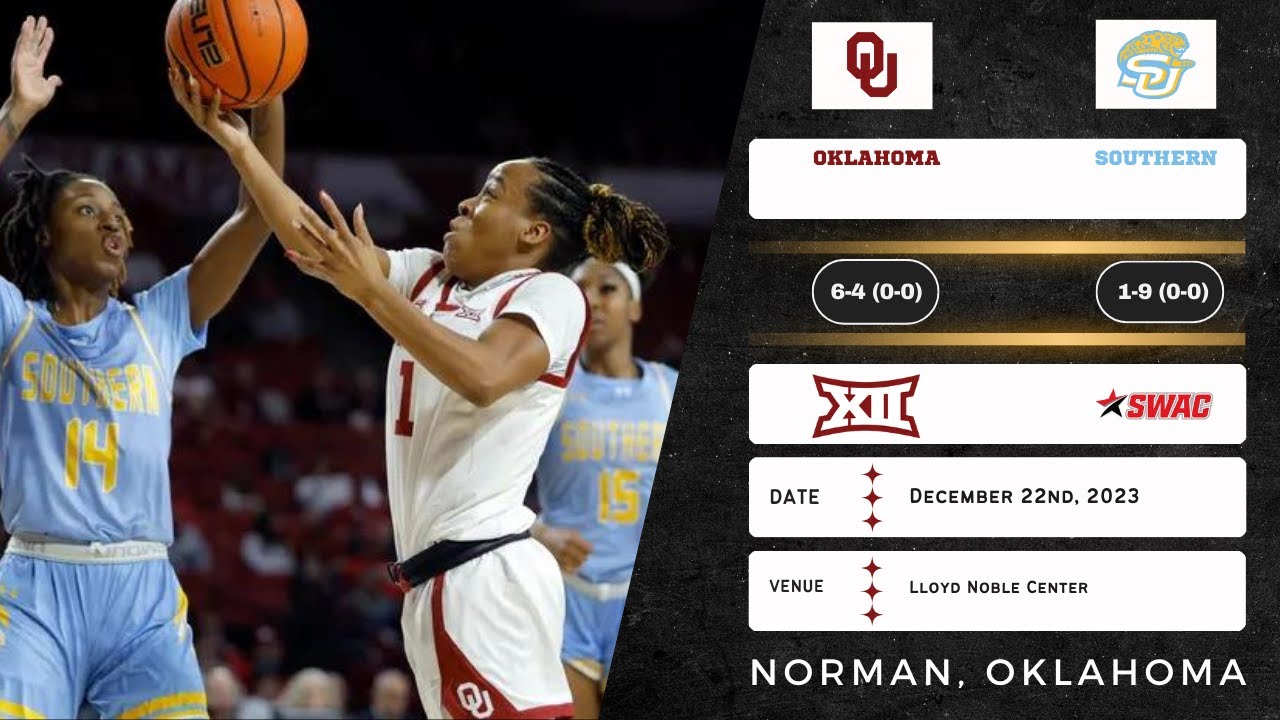 Oklahoma vs Southern | NCAA Women's Basketball | 12.22.23