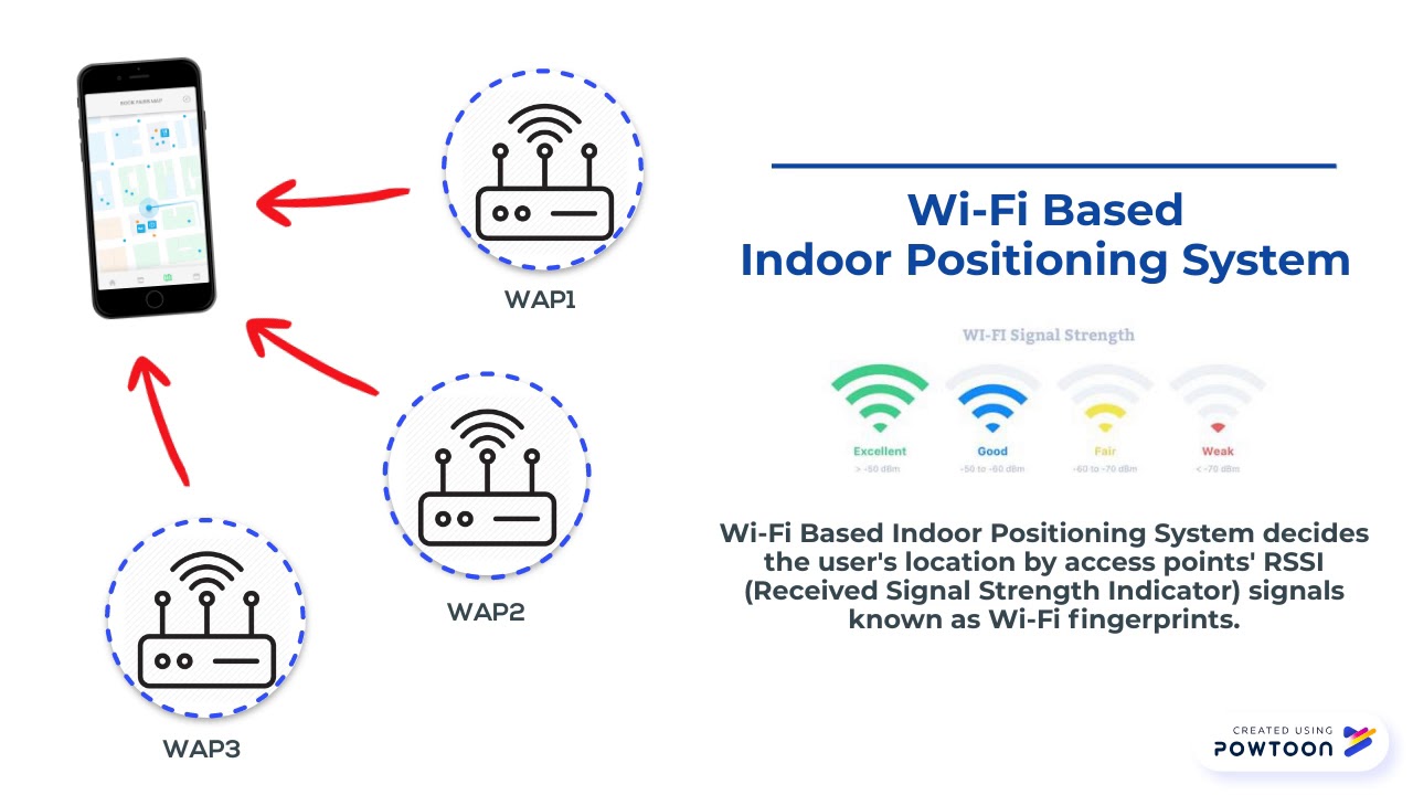 Wi-Fi Based Indoor Positioning Systems