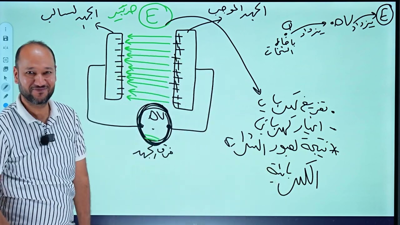 المحاظرة الإلكترونية الأولى  الفصل الاول المتسعات