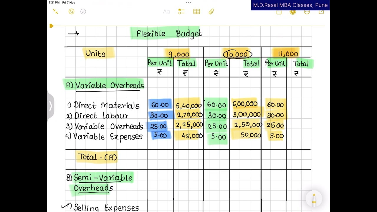 Managerial Accounting (101) MBA 1st Semester- Flexible Budget