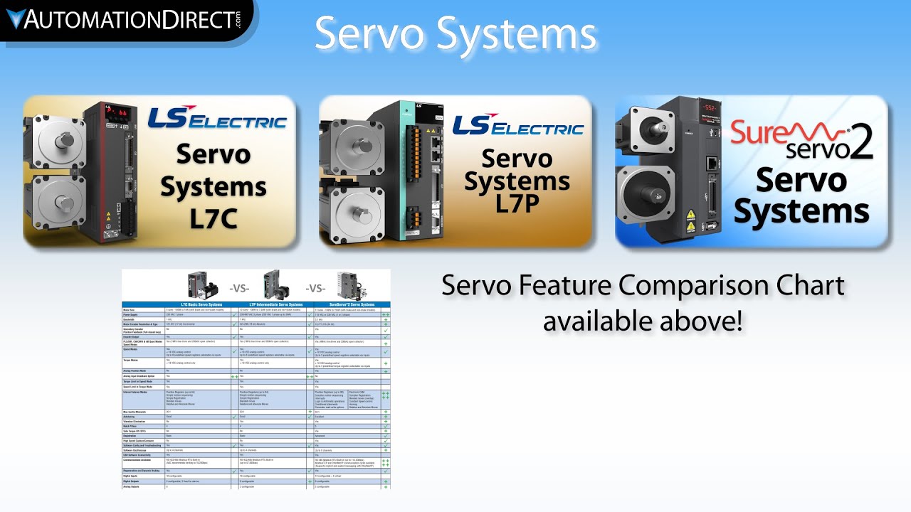 Motion Control Servo System Comparison from AutomationDirect