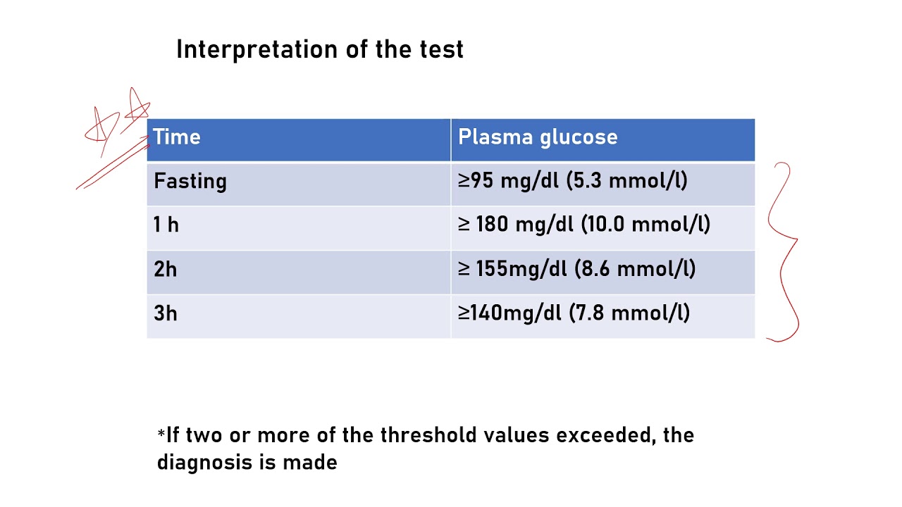 Part-2:Gestational diabetes#easy exam notes#idiopathic diabetes#diabetes and perio#dr.ankita's notes