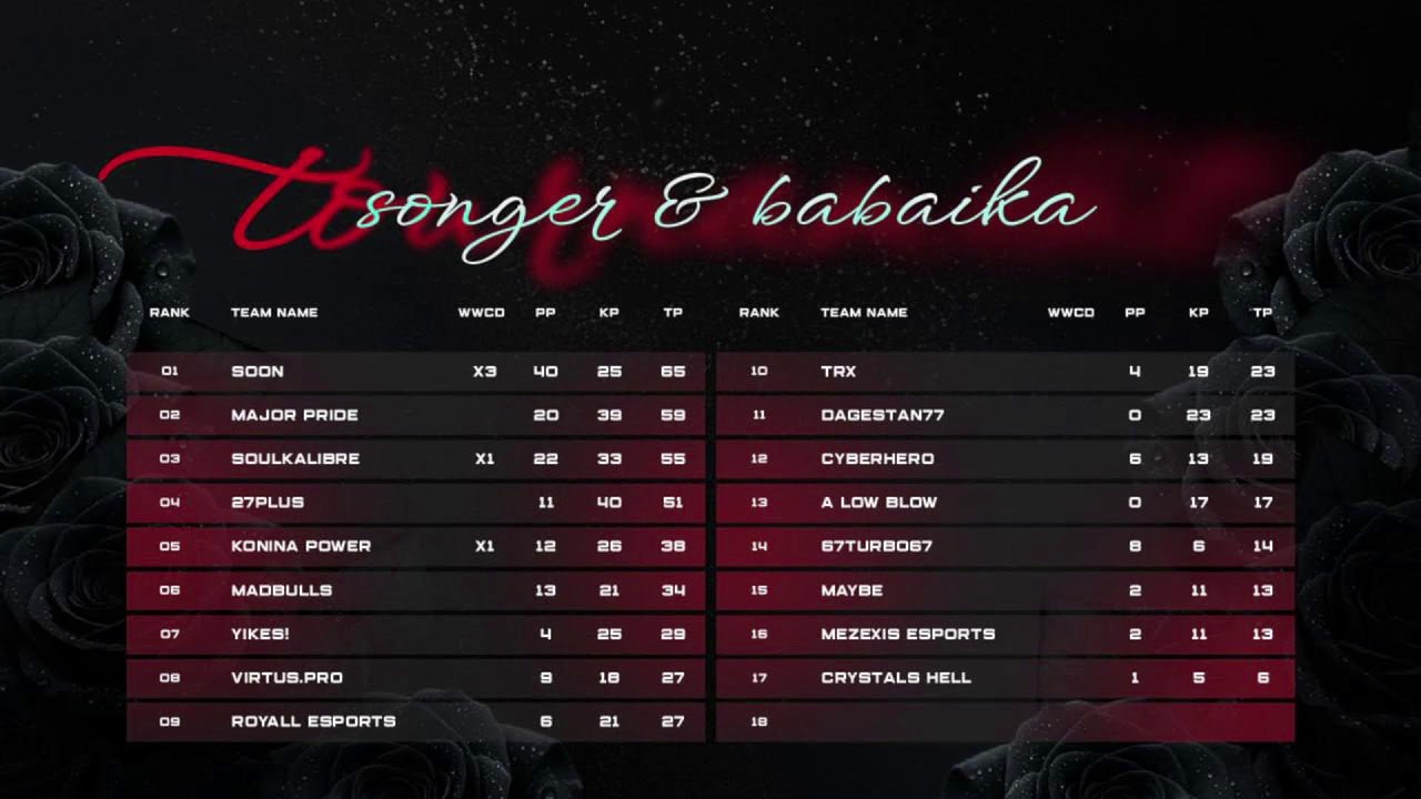 Смотрим и комментируем FINAL STAGE    SONGER&BABAIKA SEASON 1 |Casted by Maalooiy|.