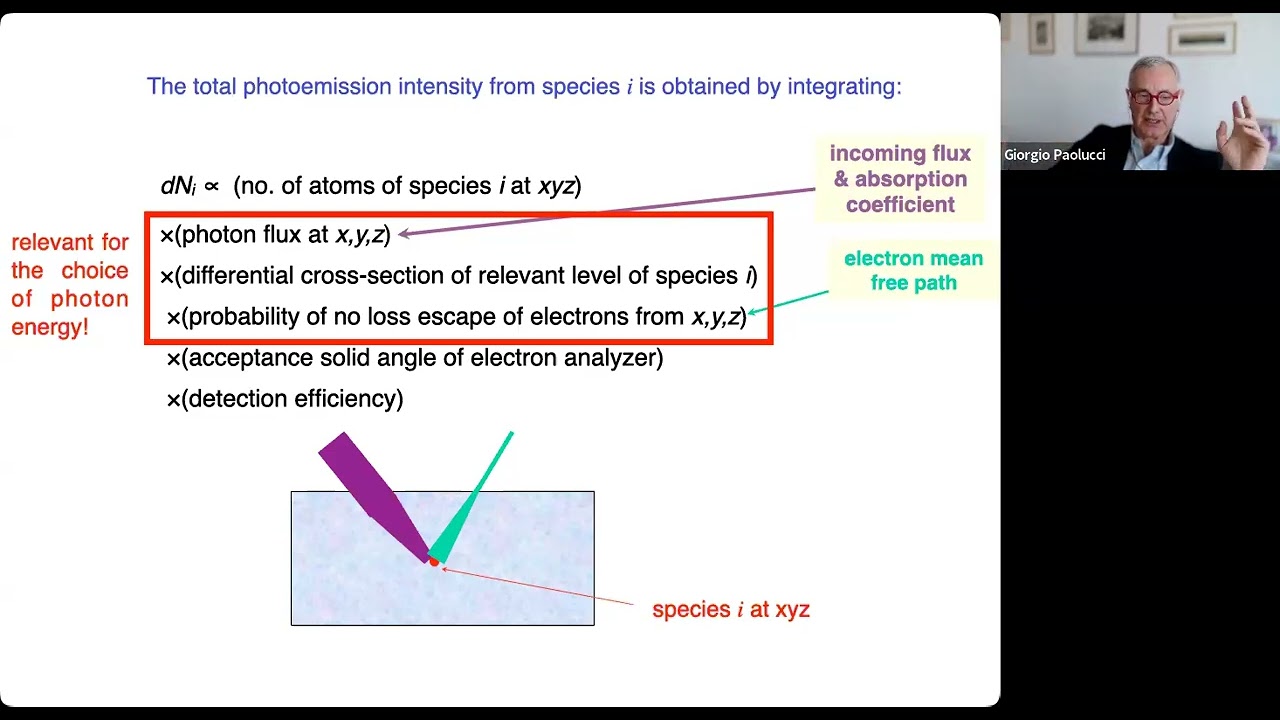 Photoelectron Spectroscopy