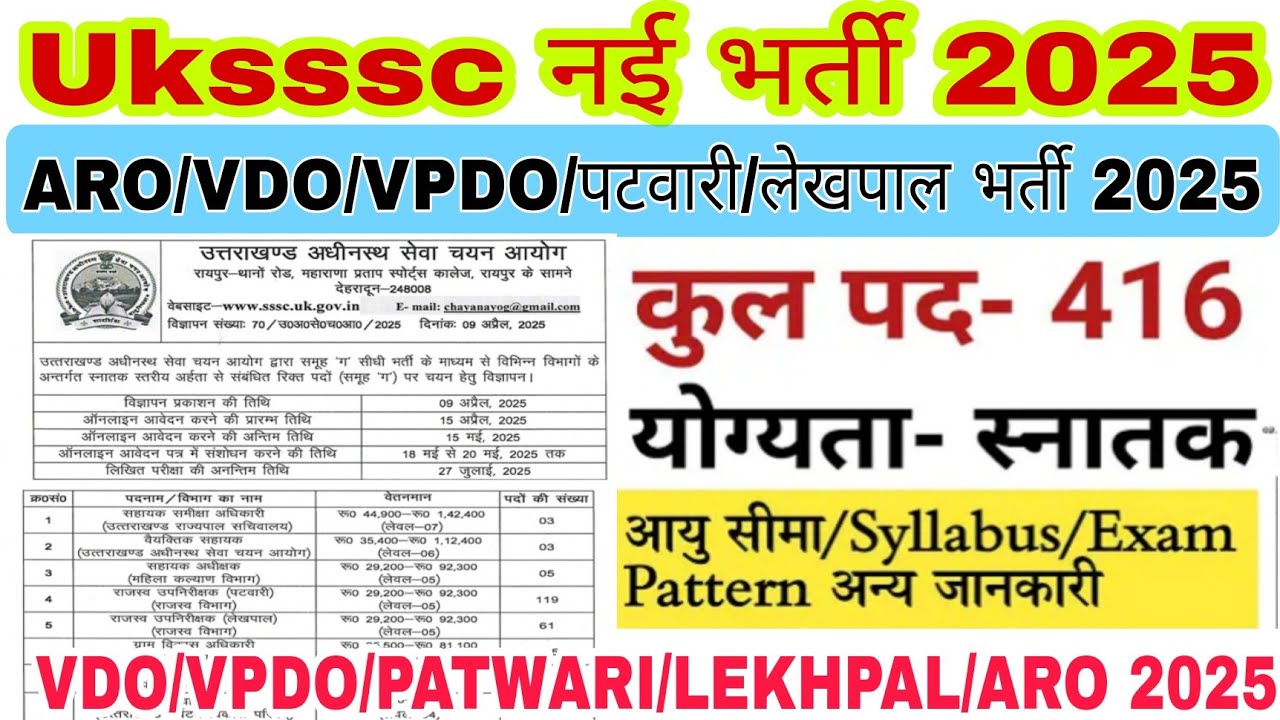Uksssc New Vacancy 2025. New recruitment for 416 posts at Graduation Level. Uttarakhand Govt Jobs